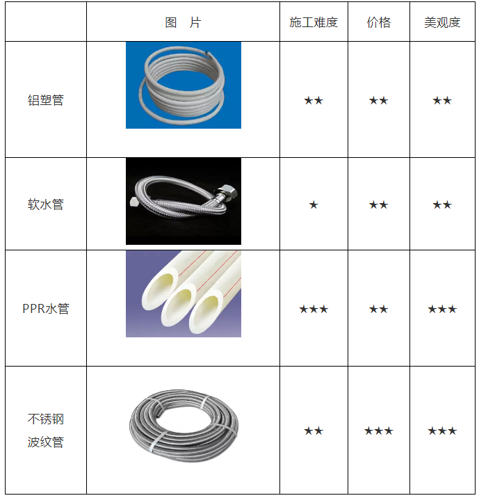 空氣能熱水器安裝、維修知識(shí)講談