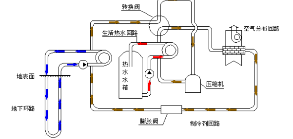 空氣源熱泵的優(yōu)勢和原理是什么？為什么選擇空氣源熱泵？