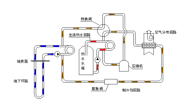 空氣源熱泵采暖VS空調(diào)采暖，誰怕誰！
