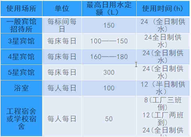 空氣源熱泵熱水工程機(jī)組的設(shè)計、安裝、計算詳解