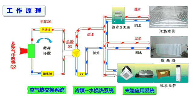 空氣能噴氣增焓原理，什么是空氣能熱泵噴氣增焓技術(shù)