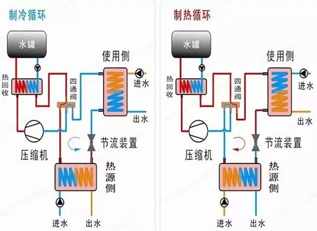 地源、水源、空氣源熱泵，怎么選？